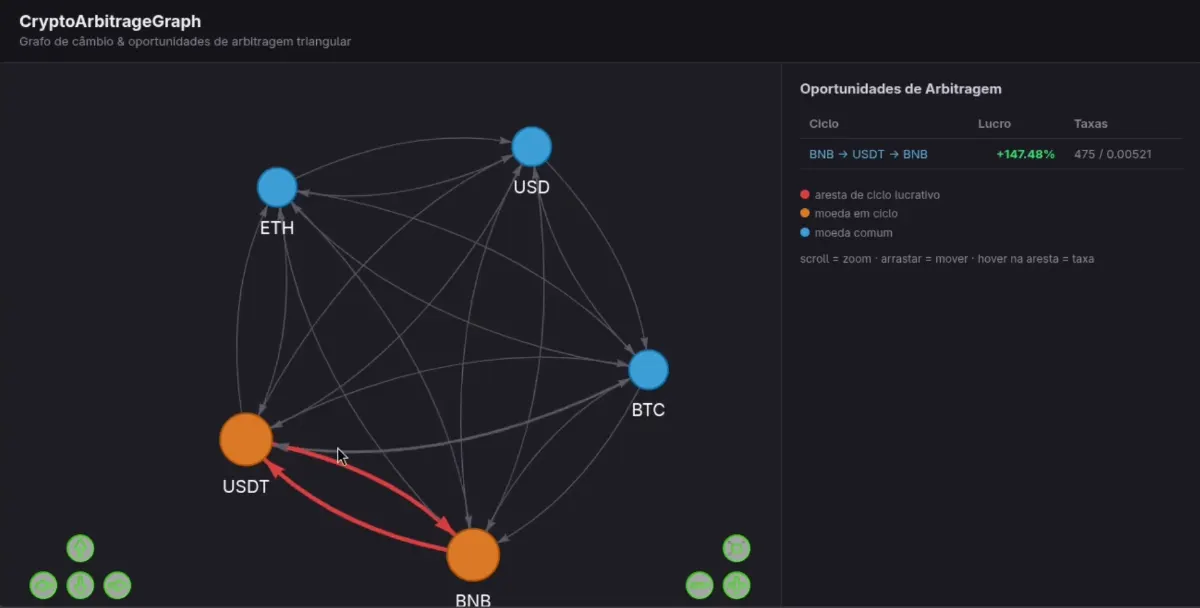 CryptoArbitrageGraph — captura do projeto
